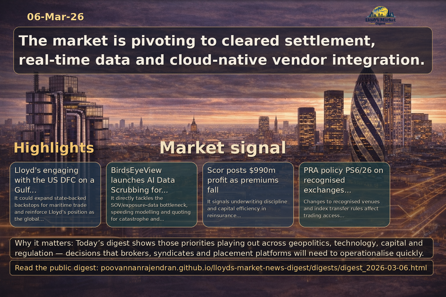 LinkedIn digest visual summary for 2026-03-06